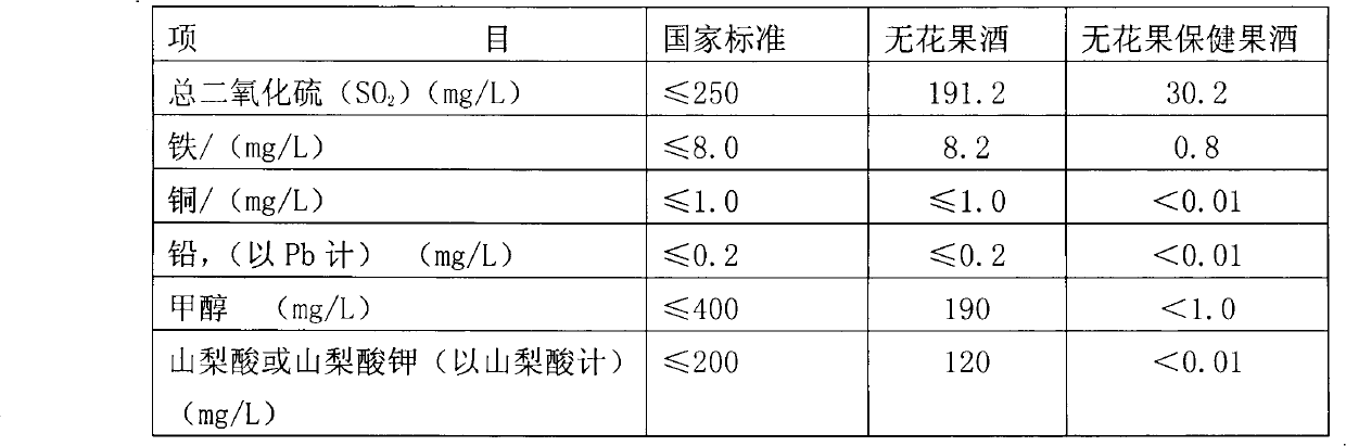 Brewing method for fig health wine containing multi-amino acids