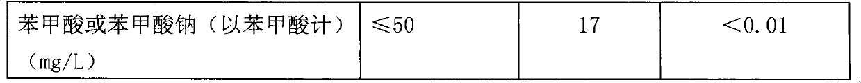 Brewing method for fig health wine containing multi-amino acids