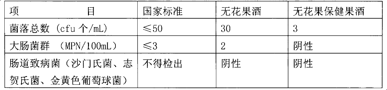 Brewing method for fig health wine containing multi-amino acids