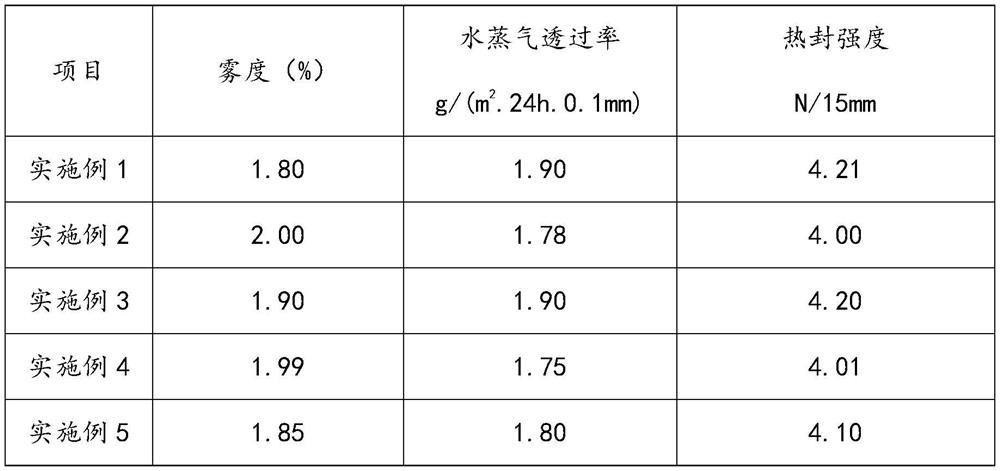 Degradable low-water-vapor-transmittance heat-sealable two-way stretching polylactic acid smoke film and preparation method thereof