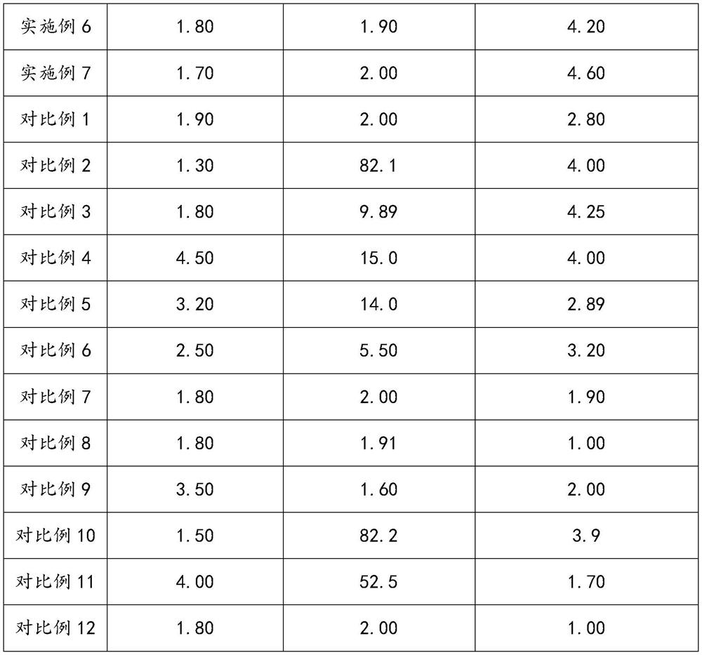 Degradable low-water-vapor-transmittance heat-sealable two-way stretching polylactic acid smoke film and preparation method thereof