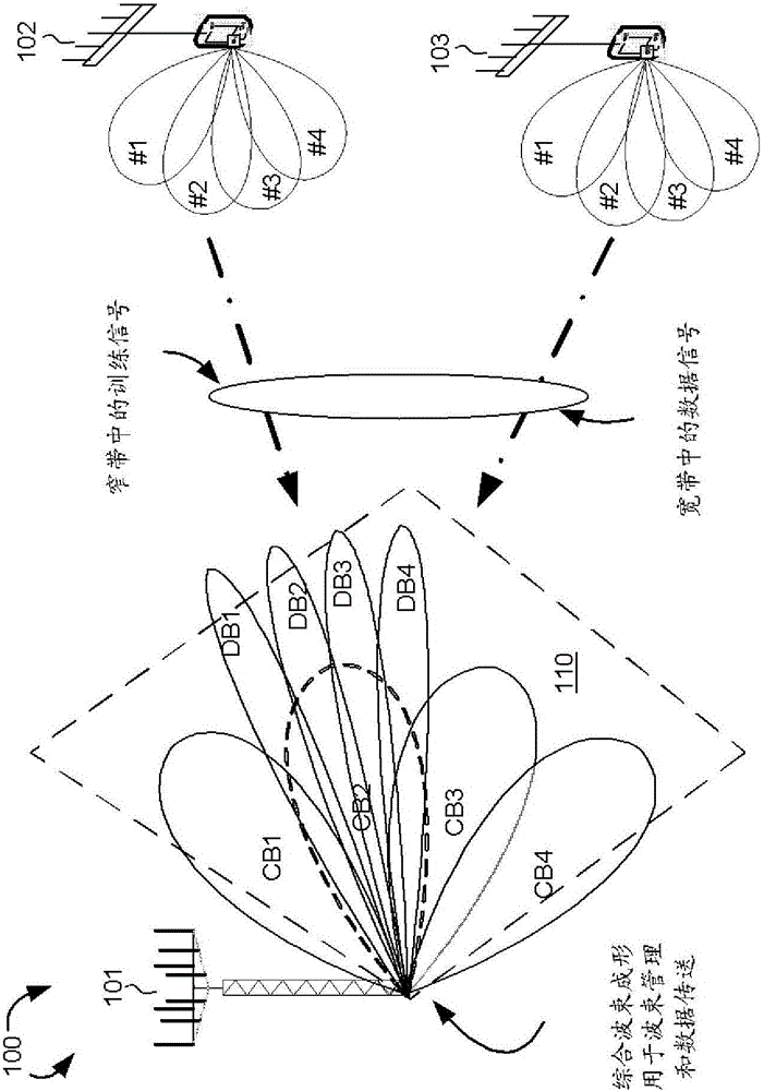 Transceiver architecture for multiple antenna systems