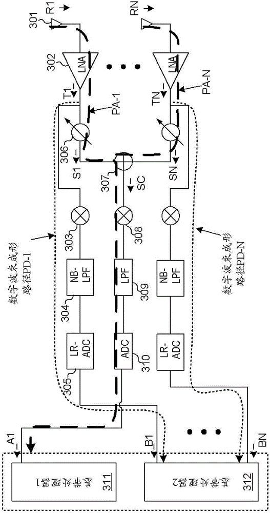 Transceiver architecture for multiple antenna systems