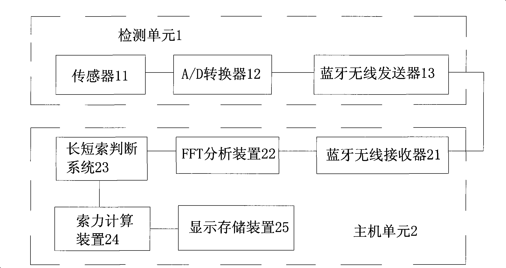 Cable force vibration detection method and its detecting apparatus