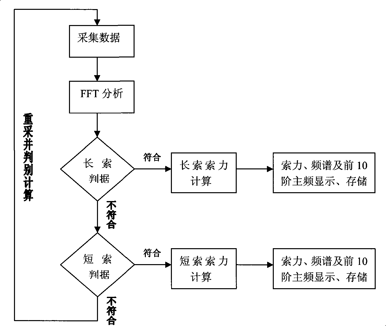 Cable force vibration detection method and its detecting apparatus