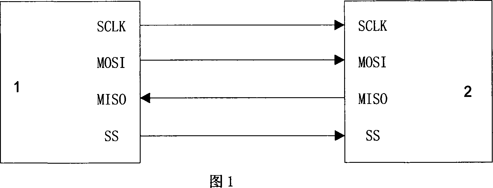 A high-speed configurable extended SPI bus and working method thereof