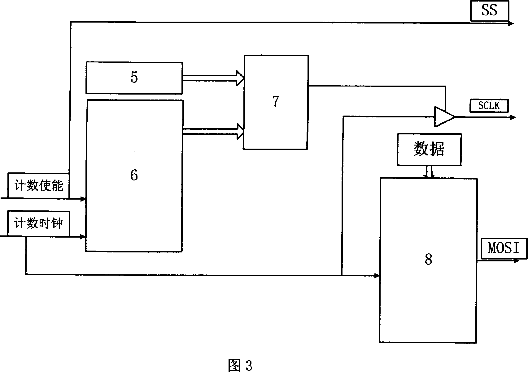 A high-speed configurable extended SPI bus and working method thereof