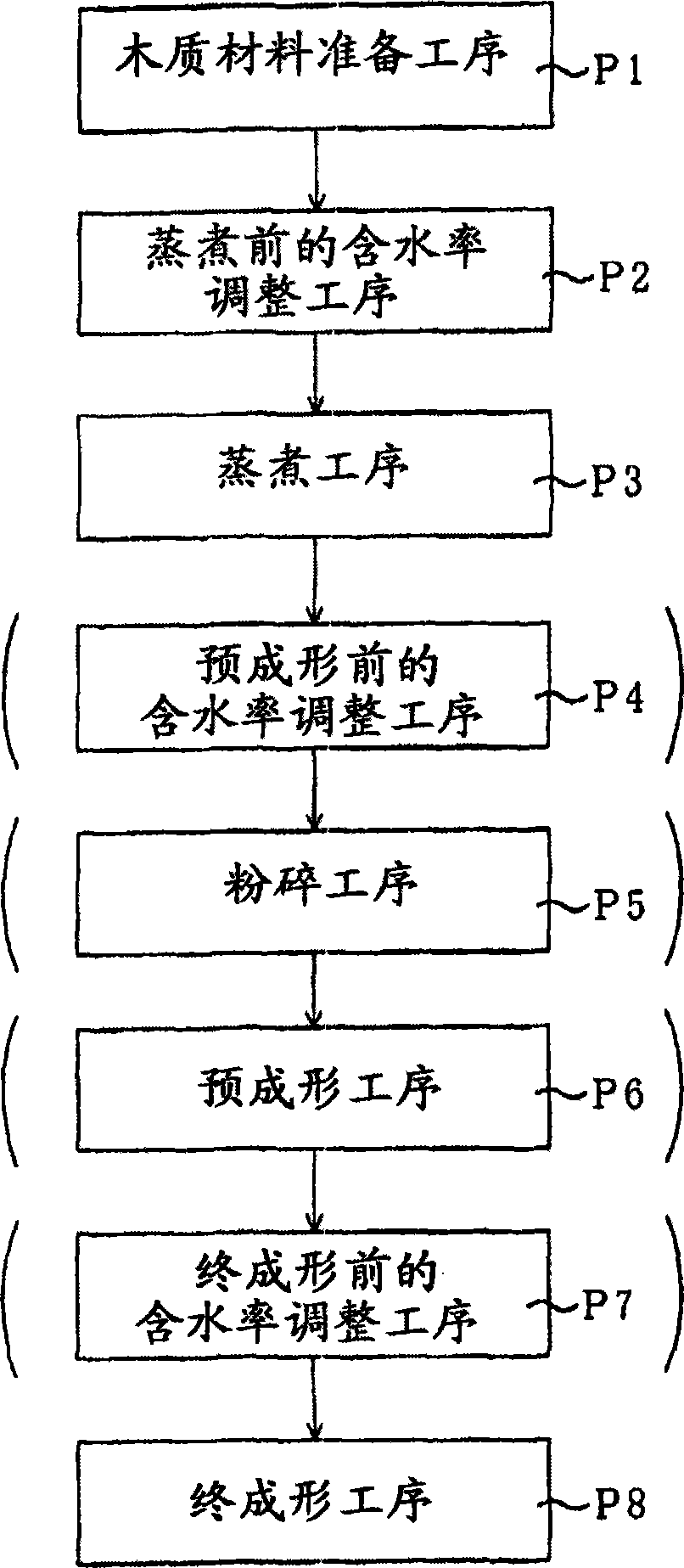 Method for producing xylon molded body and xylon molded body