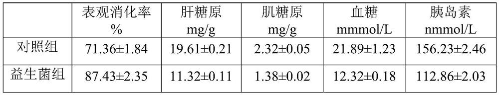 Bacillus licheniformis and application thereof to aquiculture