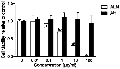 Heparin alendronate sodium conjugate synthetic method and drugs