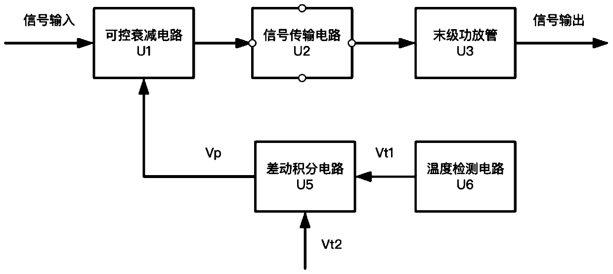 Power amplifier control system and method based on automatic level control