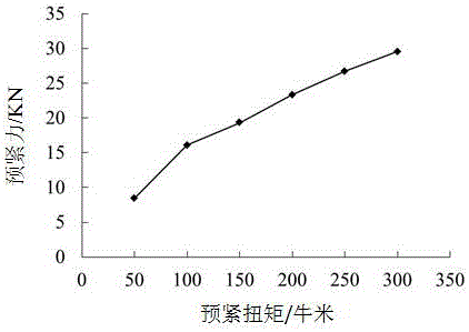 Experimental method for testing transformation relationship between pretightening torque and pretightening force of anchor bolt