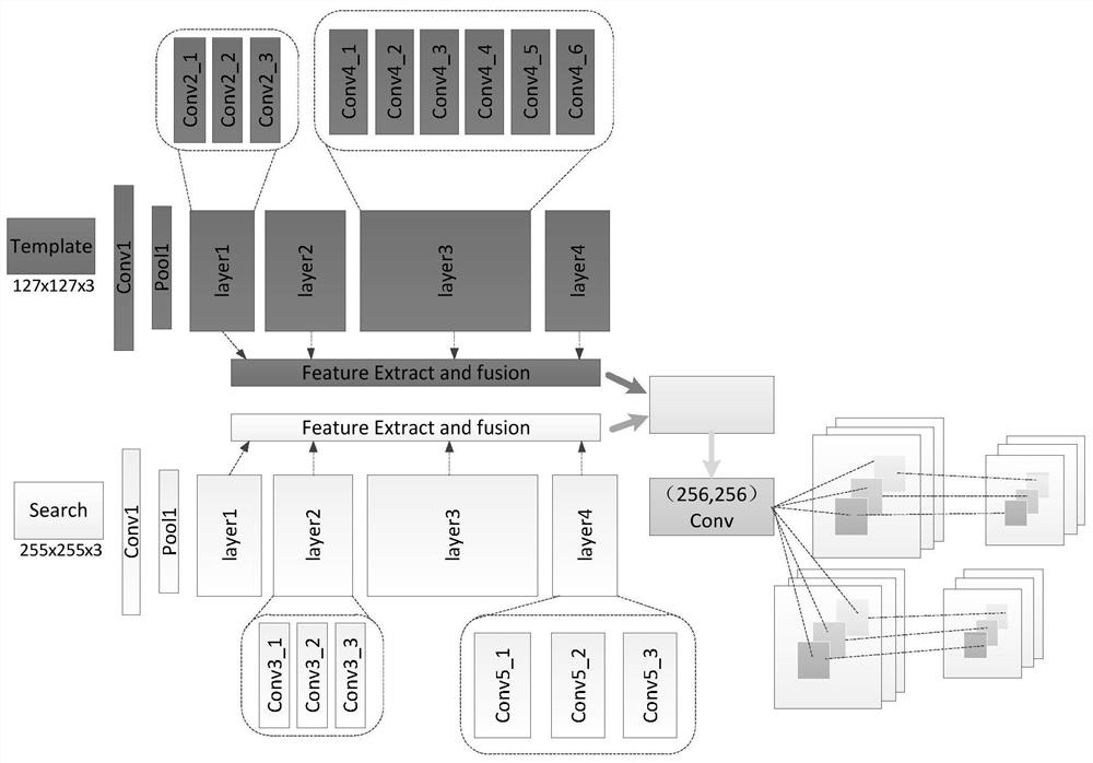 A Single Target Tracking Method Based on Siamese Network