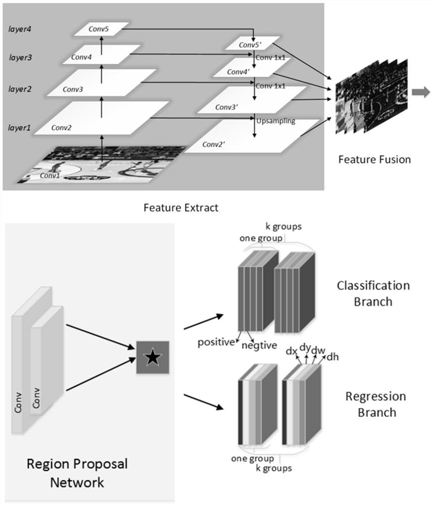 A Single Target Tracking Method Based on Siamese Network