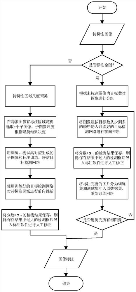 Unmanned aerial vehicle image labeling method assisted by deep learning target detection algorithm