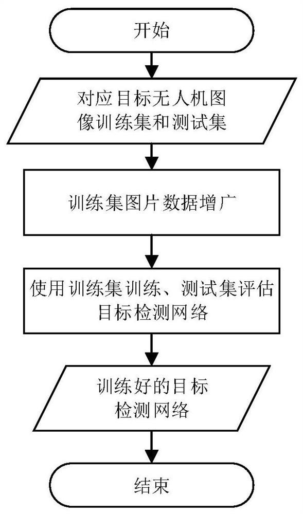 Unmanned aerial vehicle image labeling method assisted by deep learning target detection algorithm