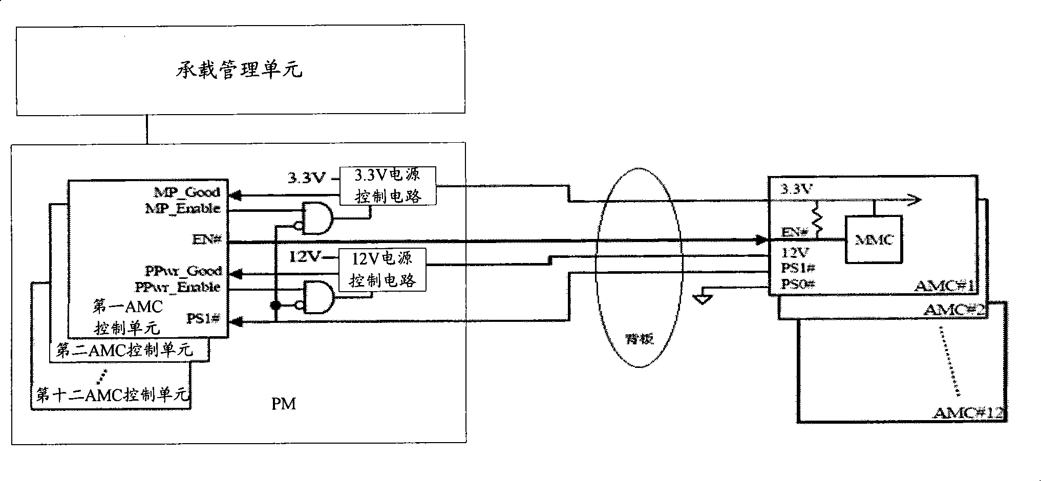 Micro telecommunication and computer general hardware platform architecture system and electric power control method