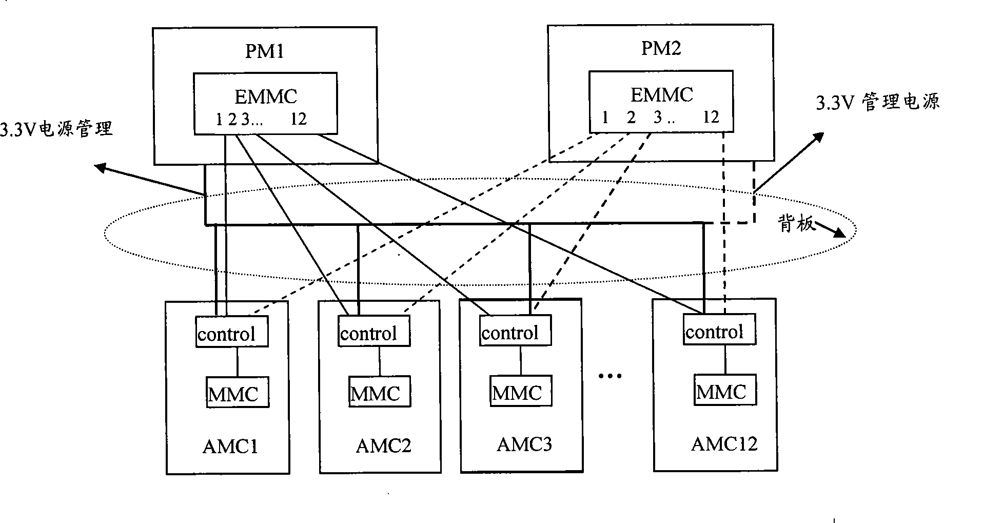 Micro telecommunication and computer general hardware platform architecture system and electric power control method