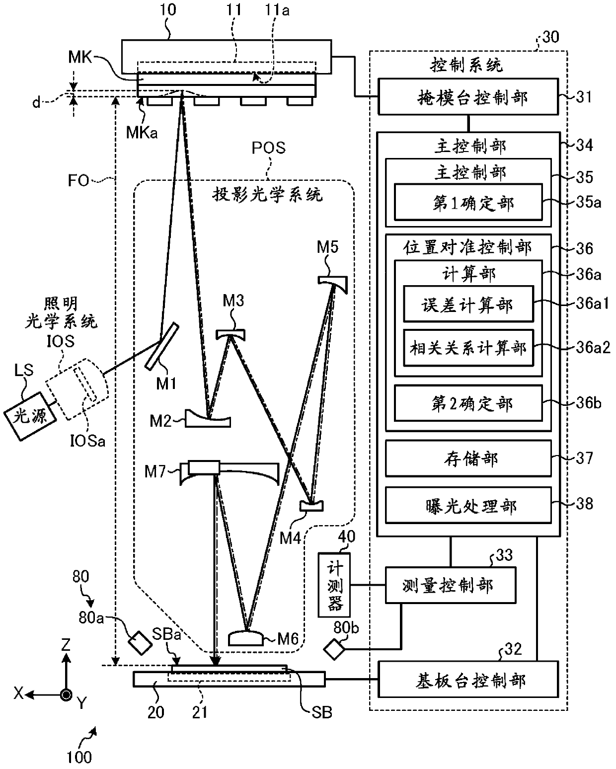 Exposure apparatus, exposure control system, and exposure method