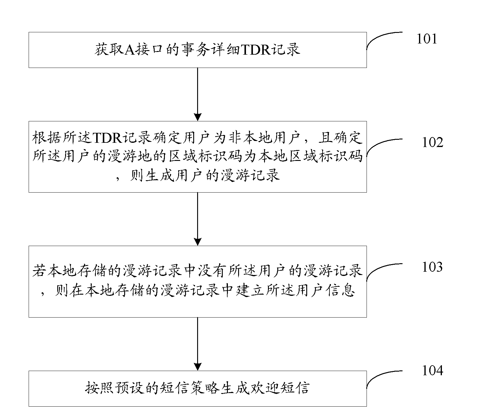 Method and device for generating roaming welcome short message