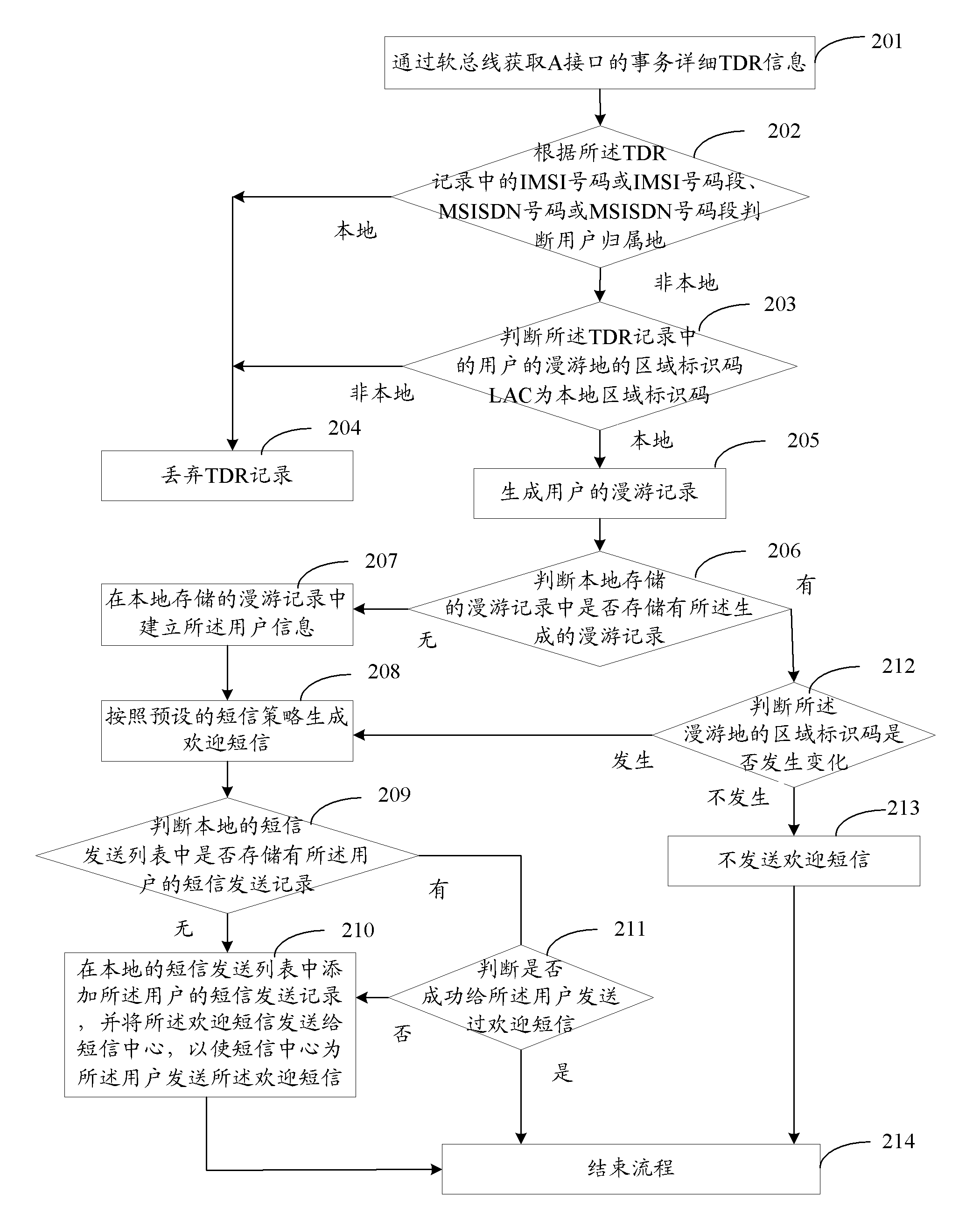 Method and device for generating roaming welcome short message