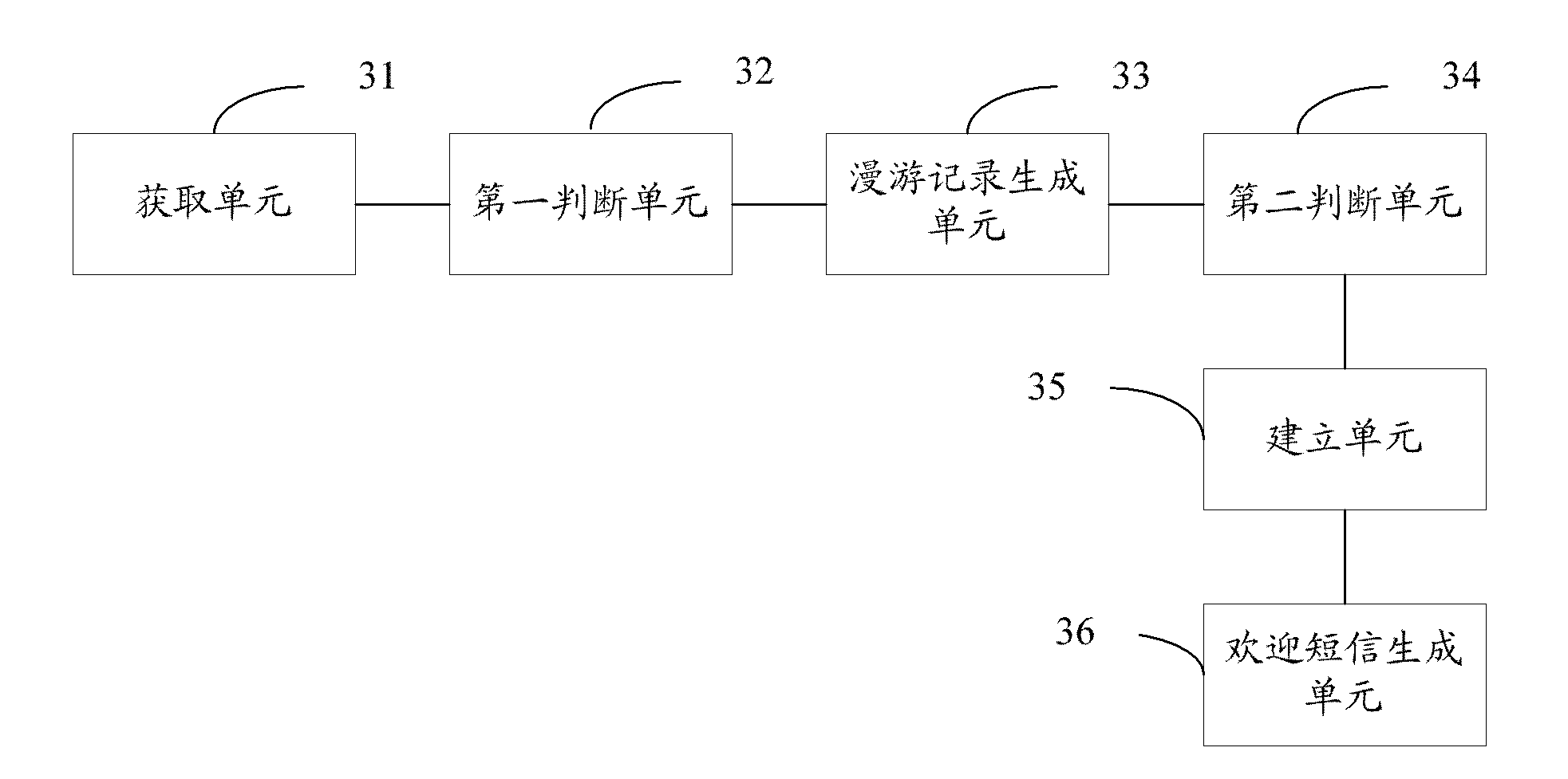 Method and device for generating roaming welcome short message