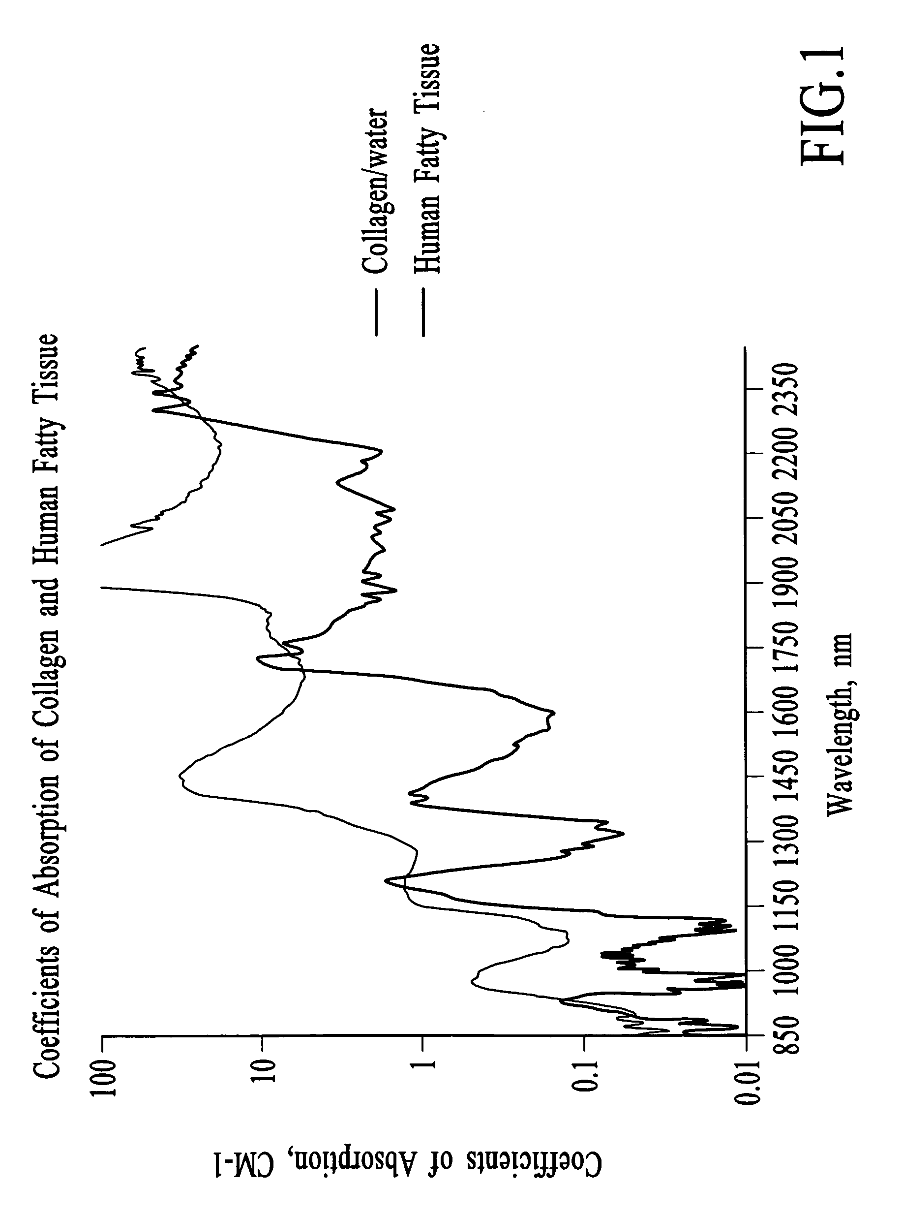 Treatment of cellulite with mid-infrared radiation