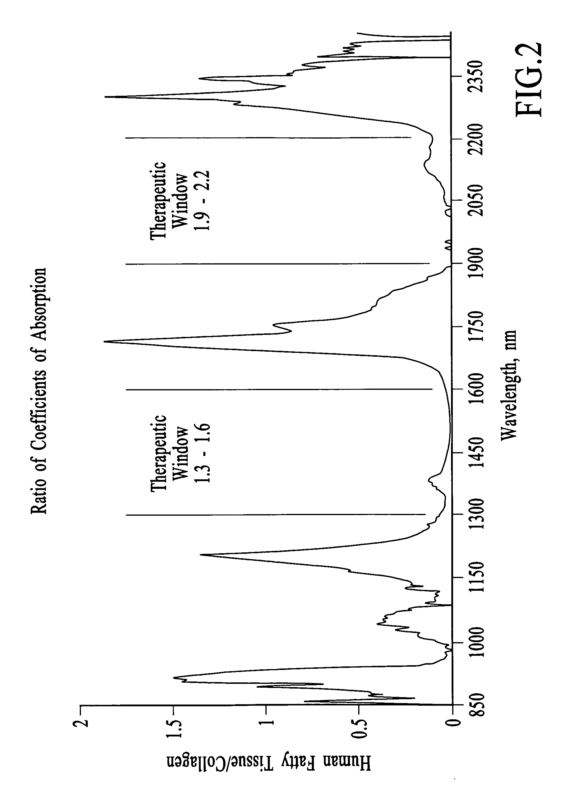 Treatment of cellulite with mid-infrared radiation