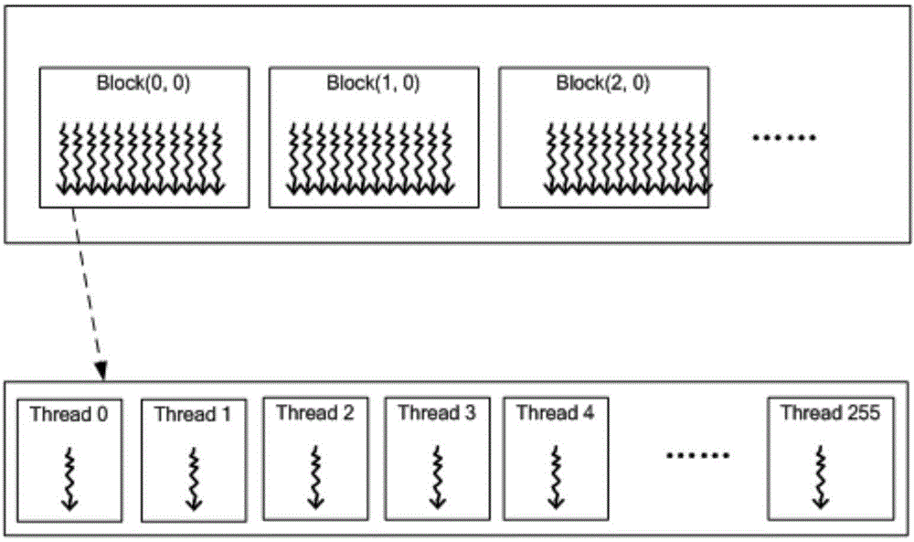 Missile-borne SAR echo simulation and imaging method based on LabVIEW