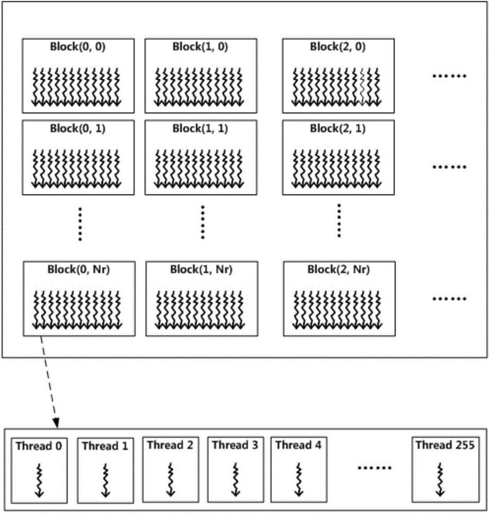 Missile-borne SAR echo simulation and imaging method based on LabVIEW