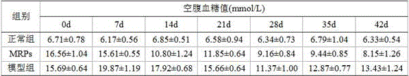 Maillard reaction product with functions of reducing blood glucose and blood pressure