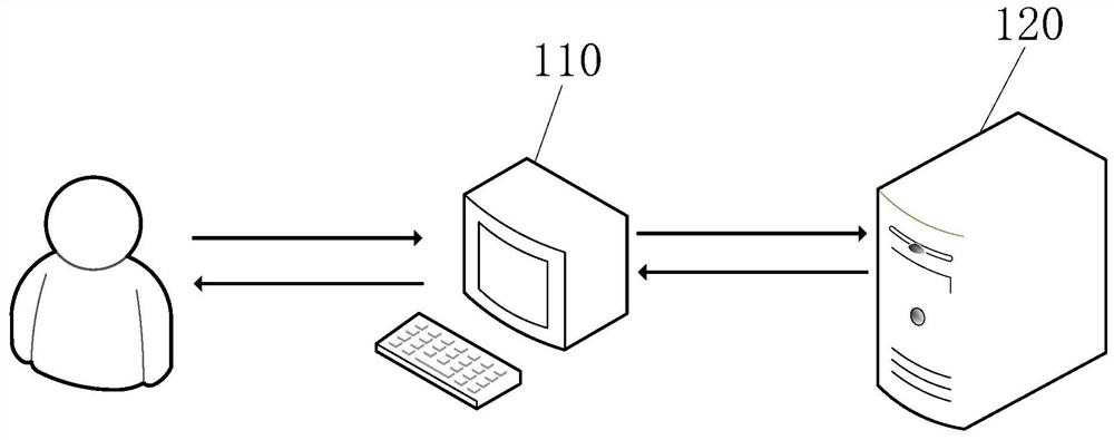 Illumination simulation method and device in virtual scene and electronic equipment