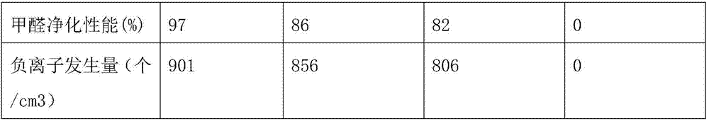 Building and ornament material and preparation method thereof