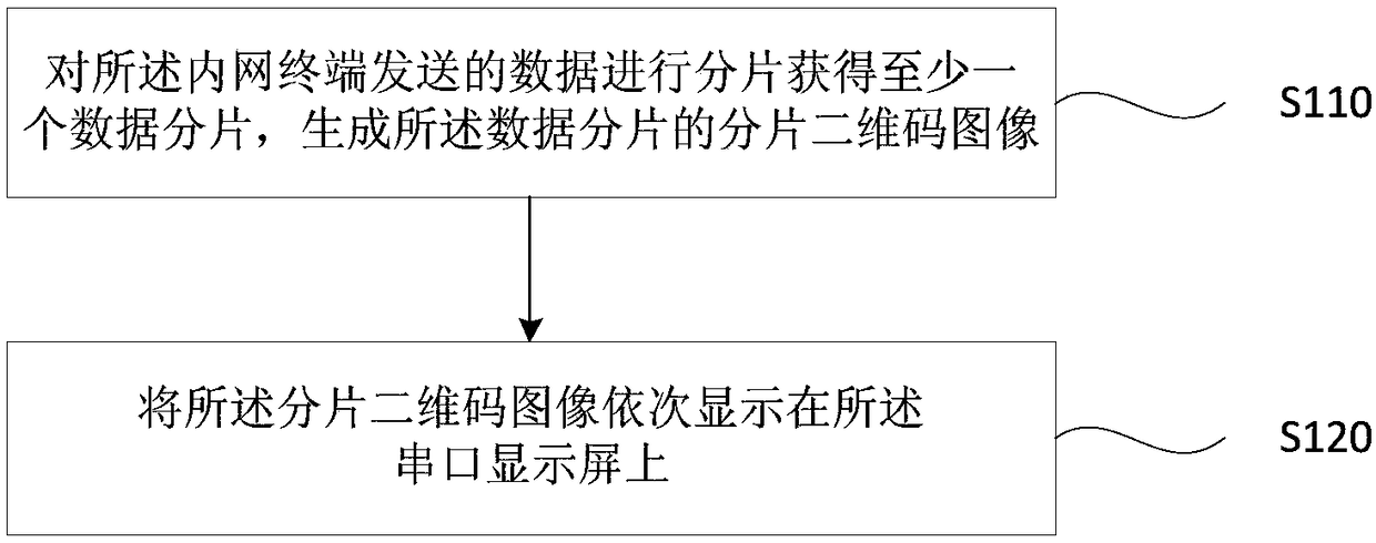 Data transmission method and device, server and computer storage medium