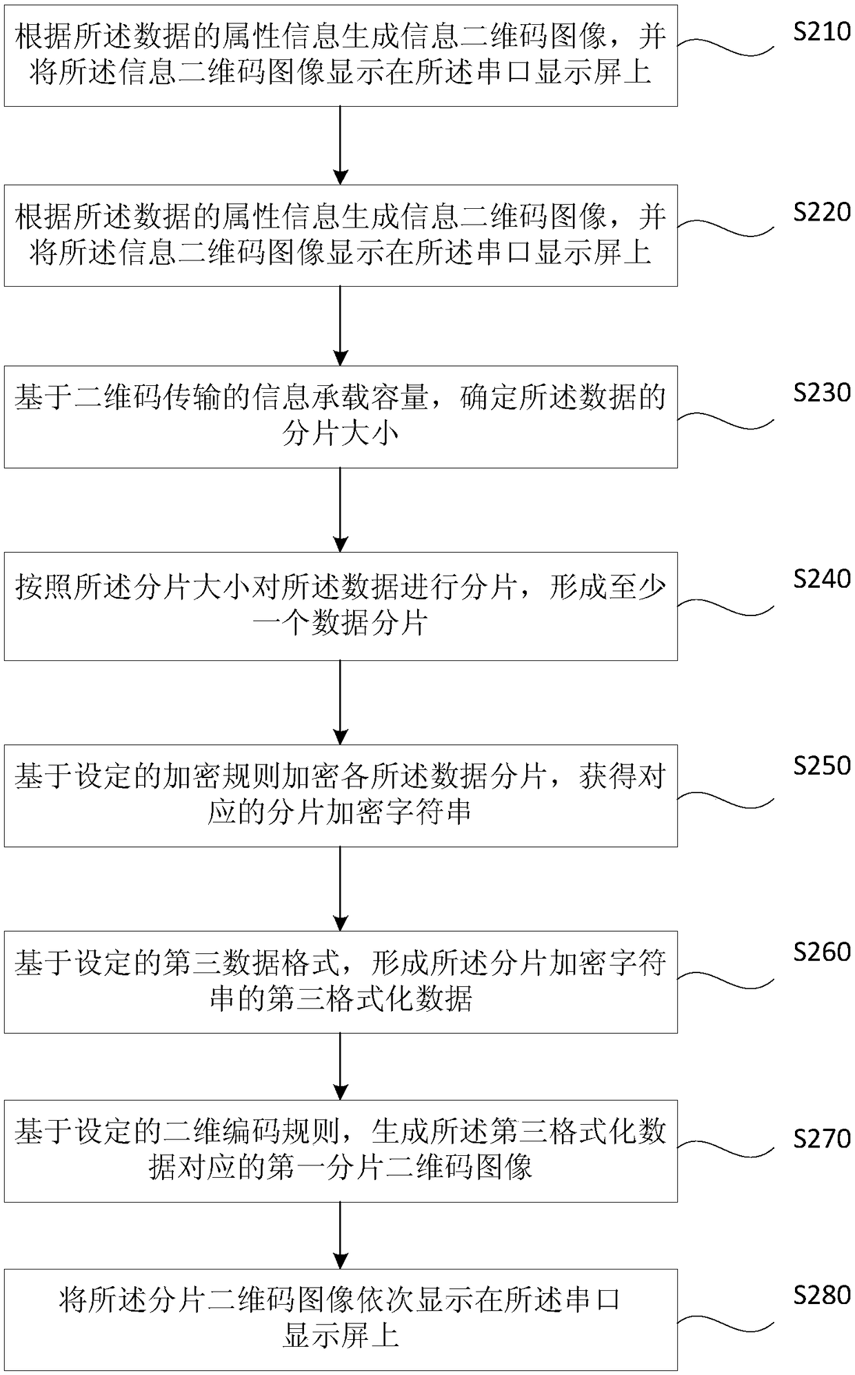 Data transmission method and device, server and computer storage medium