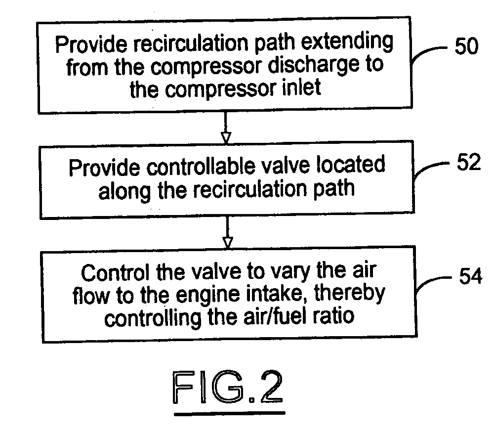 Method for controlling engine air/fuel ratio