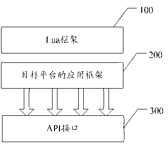 Lua script-based human-computer interface development method and system