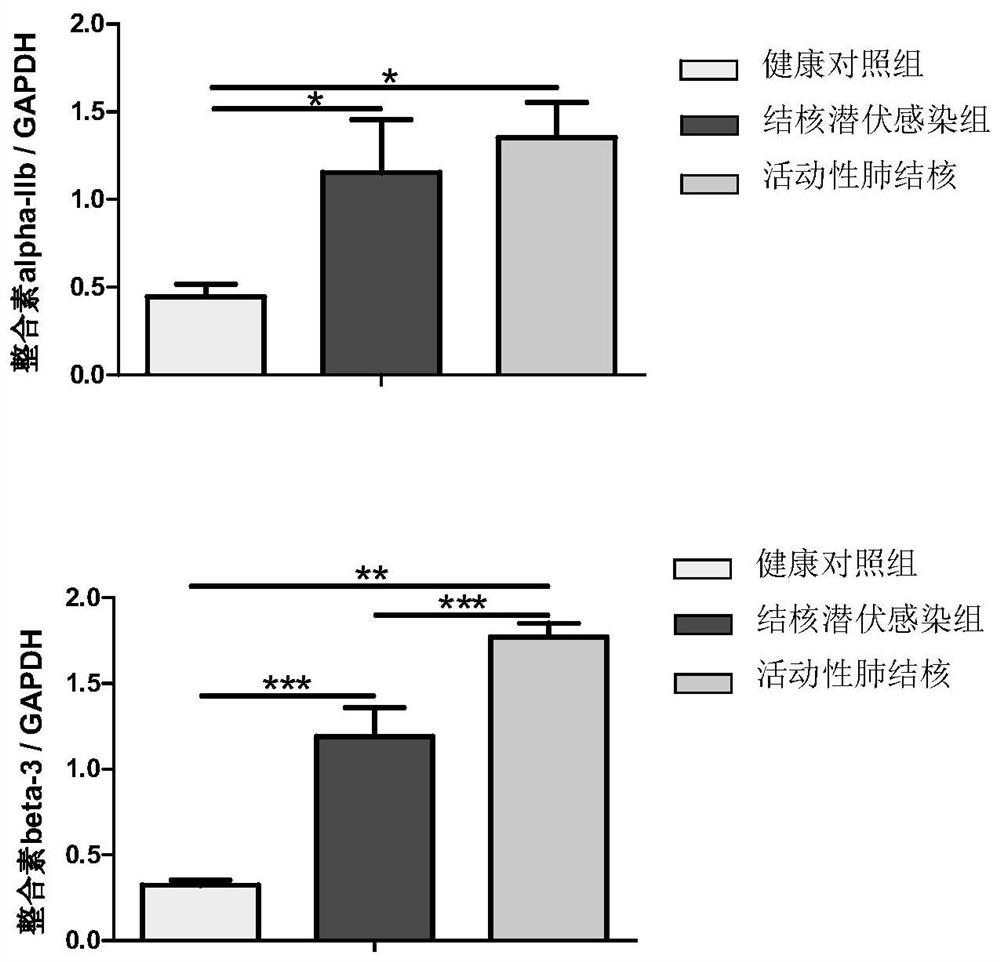 Application of cd4+t lymphocyte characteristic protein in identifying latent tuberculosis infection and active pulmonary tuberculosis