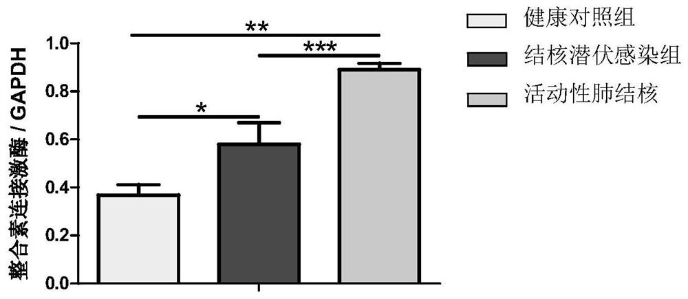 Application of cd4+t lymphocyte characteristic protein in identifying latent tuberculosis infection and active pulmonary tuberculosis