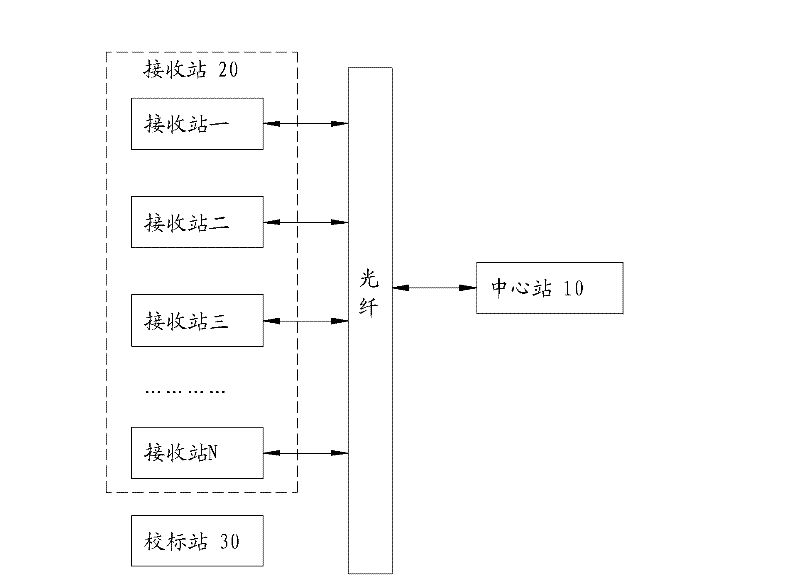 Multilateral positioning system based on distributed clock