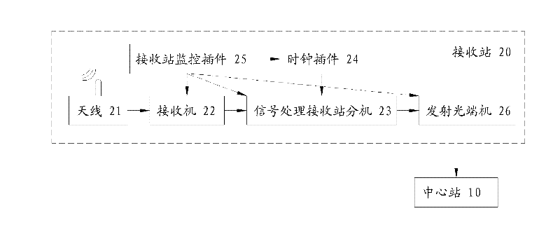 Multilateral positioning system based on distributed clock