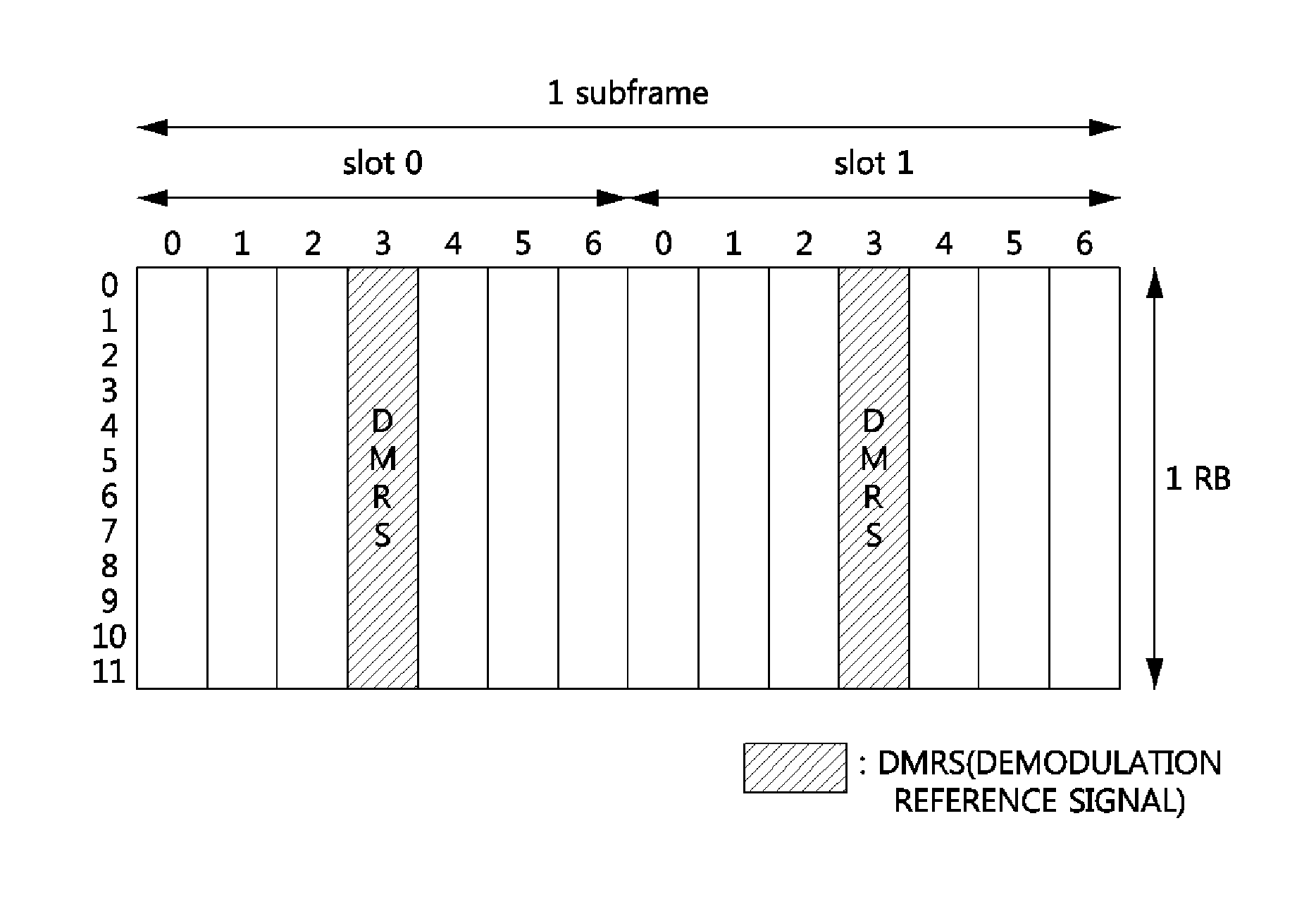 Apparatus and method for transmitting uplink data