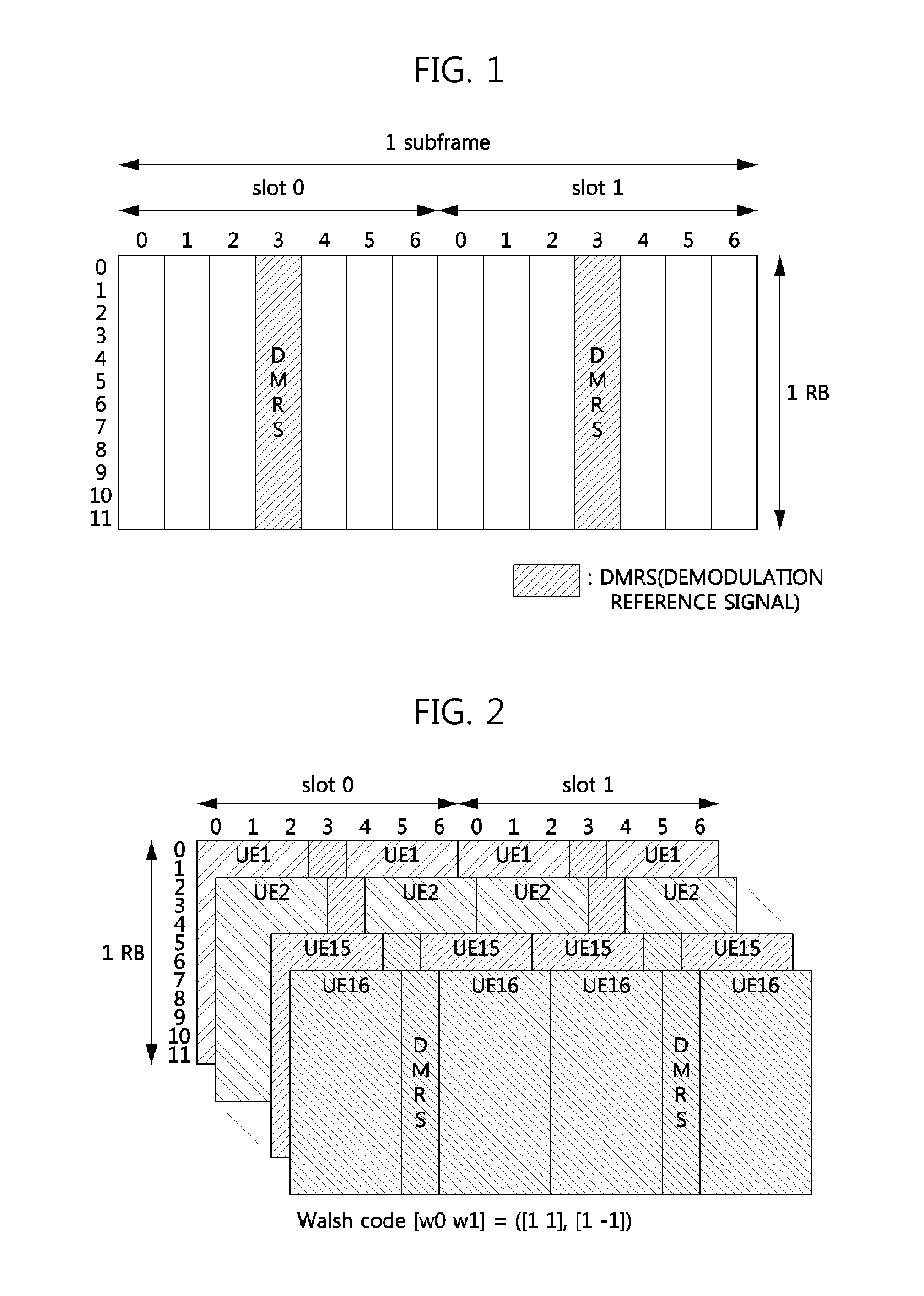 Apparatus and method for transmitting uplink data