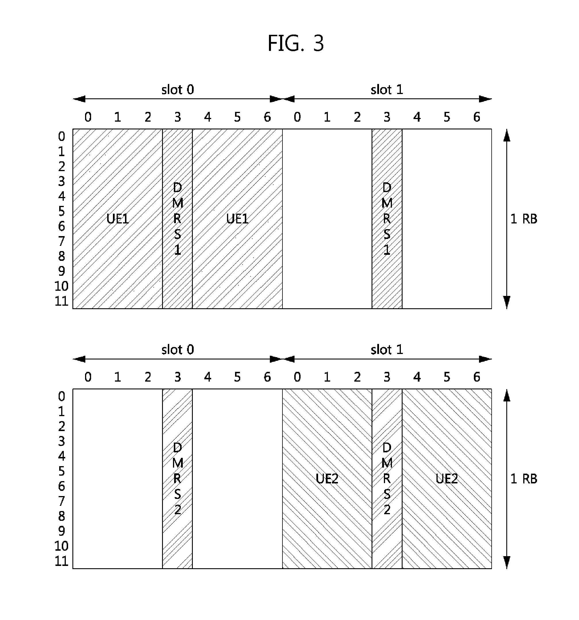 Apparatus and method for transmitting uplink data