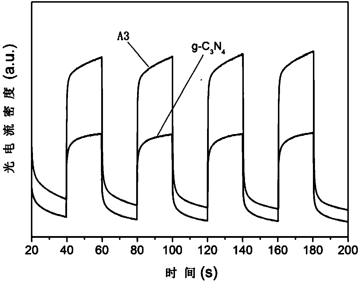 Supramolecular polymerized carbon nitride photocatalyst and preparation method and application thereof