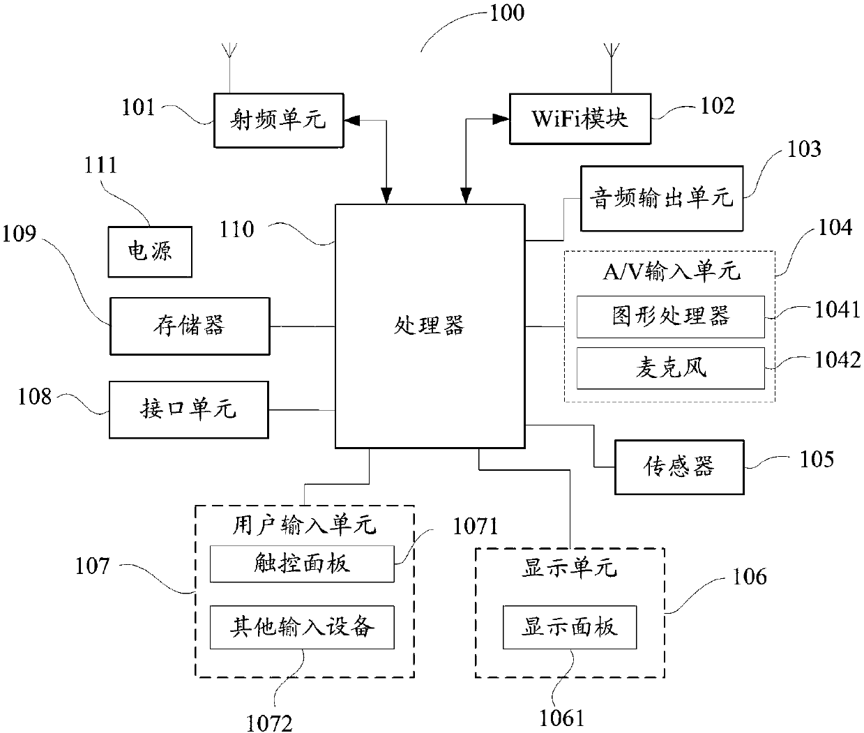 End battery structure and mobile terminal