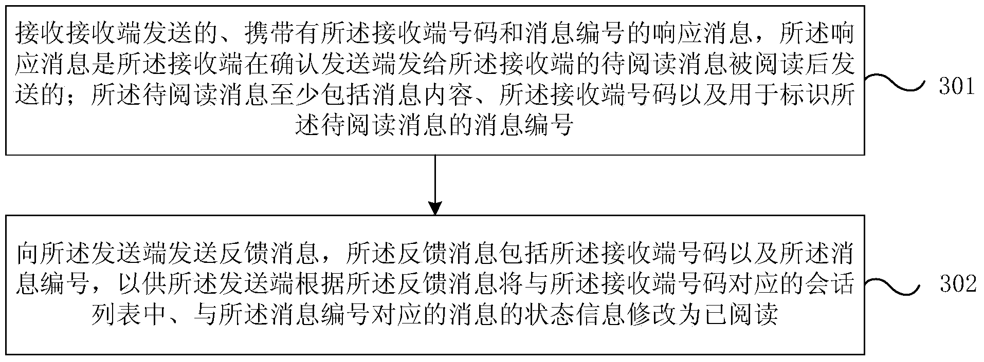 Information sending method, information reading and notifying method, information receiving method and device