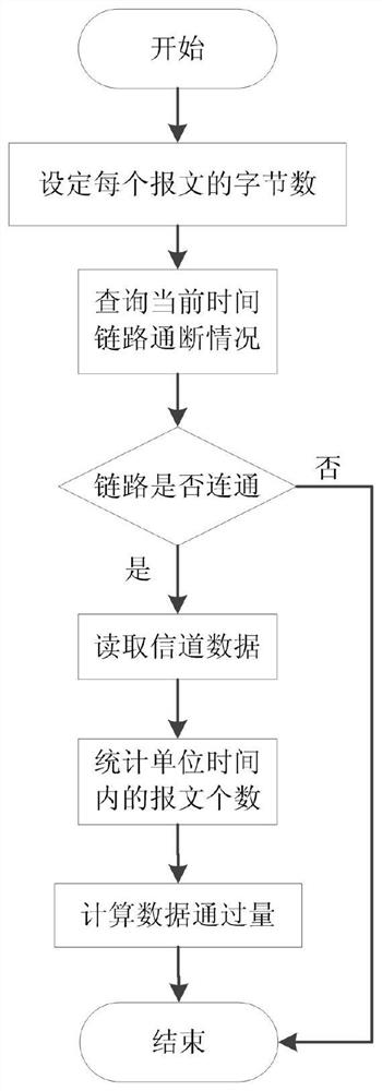 A Link Recommendation Method Based on Meteor Trail Communication Network