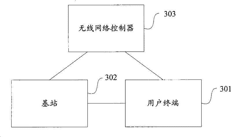 Method, system and device for switching antenna modes of TDD system