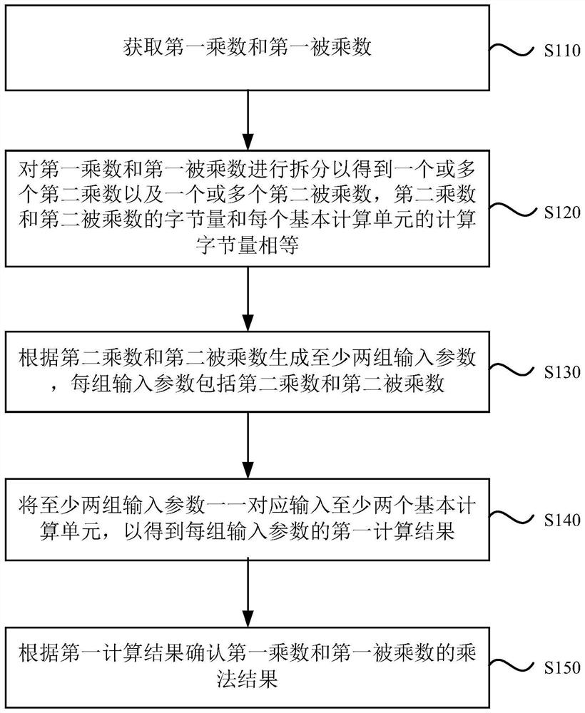 Hybrid precision space-time multiplexing multiplier based on NAS search and control method of hybrid precision space-time multiplexing multiplier